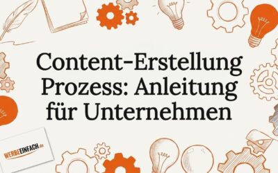 Content-Erstellung Prozess: Anleitung für Unternehmen
