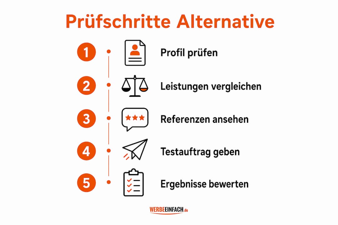 Übersichtsgrafik: Die wichtigsten Schritte zur Bewertung von Alternativen zu klassischen Agenturen