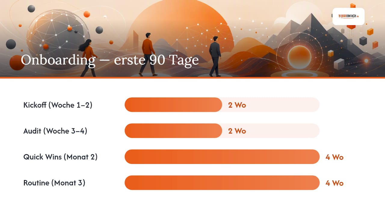 Ablauf und Verantwortlichkeiten beim SEO-Onboarding: Wichtige Meilensteine im Überblick
