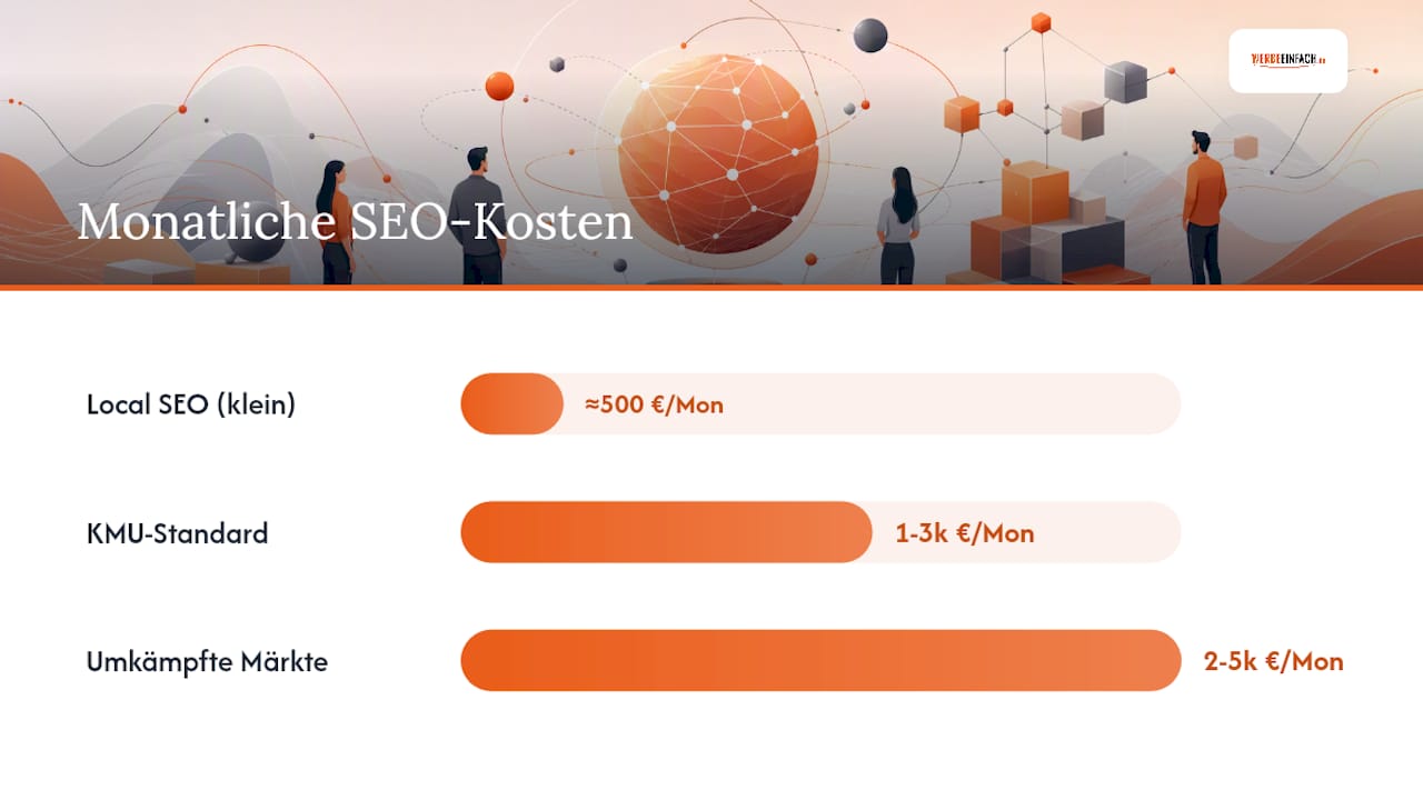 Was kosten kleine SEO-Pakete in Zentraleuropa? — overview diagram