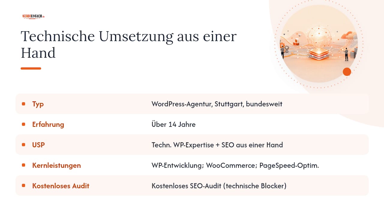 Werbeeinfach setzt deine SEO-Strategie technisch sauber um — overview diagram
