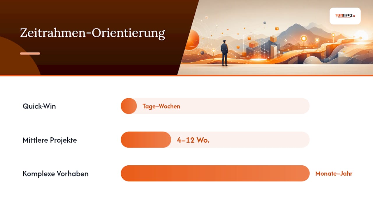 Wie sieht eine praxistaugliche Roadmap zur Prozessdigitalisierung aus? — overview diagram