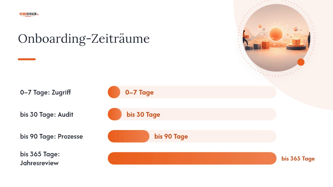 Wie läuft das Onboarding in den ersten 30, 90 und 365 Tagen ab? — overview diagram