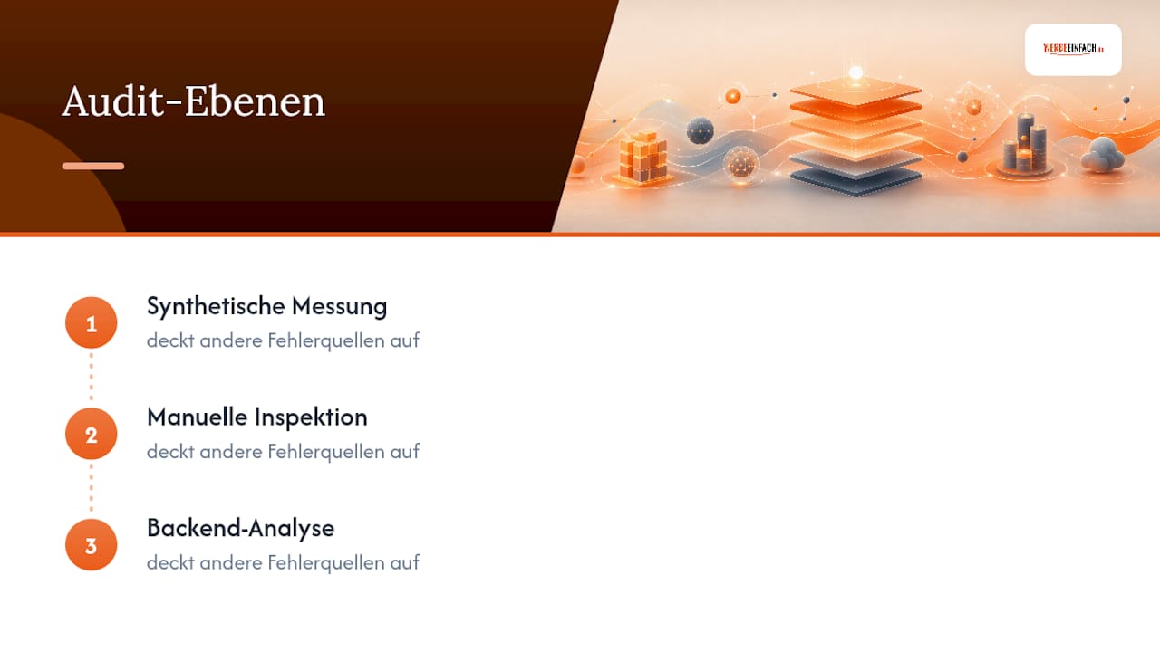 Drei Stufen eines WordPress Performance Audits