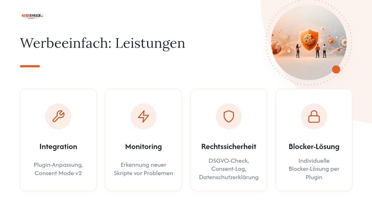 Werbeeinfach: Umsetzung und Betreuung für Ihr Cookie‑Banner — overview diagram