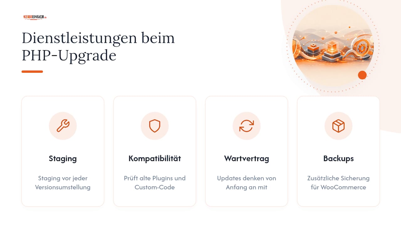 Unterstützung Beim Php-Upgrade Für Ihre WordPress-Seite — overview diagram
