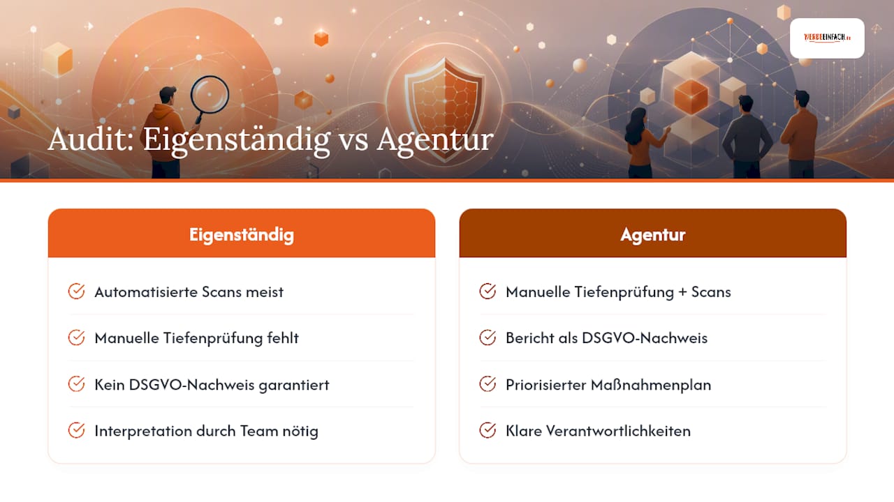 Ihr WordPress-Sicherheitsaudit bei Werbeeinfach anfragen — overview diagram
