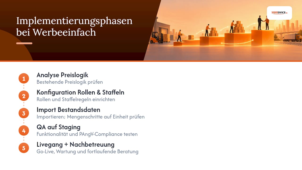 Die fünf Phasen der Einführung von Staffelpreisen