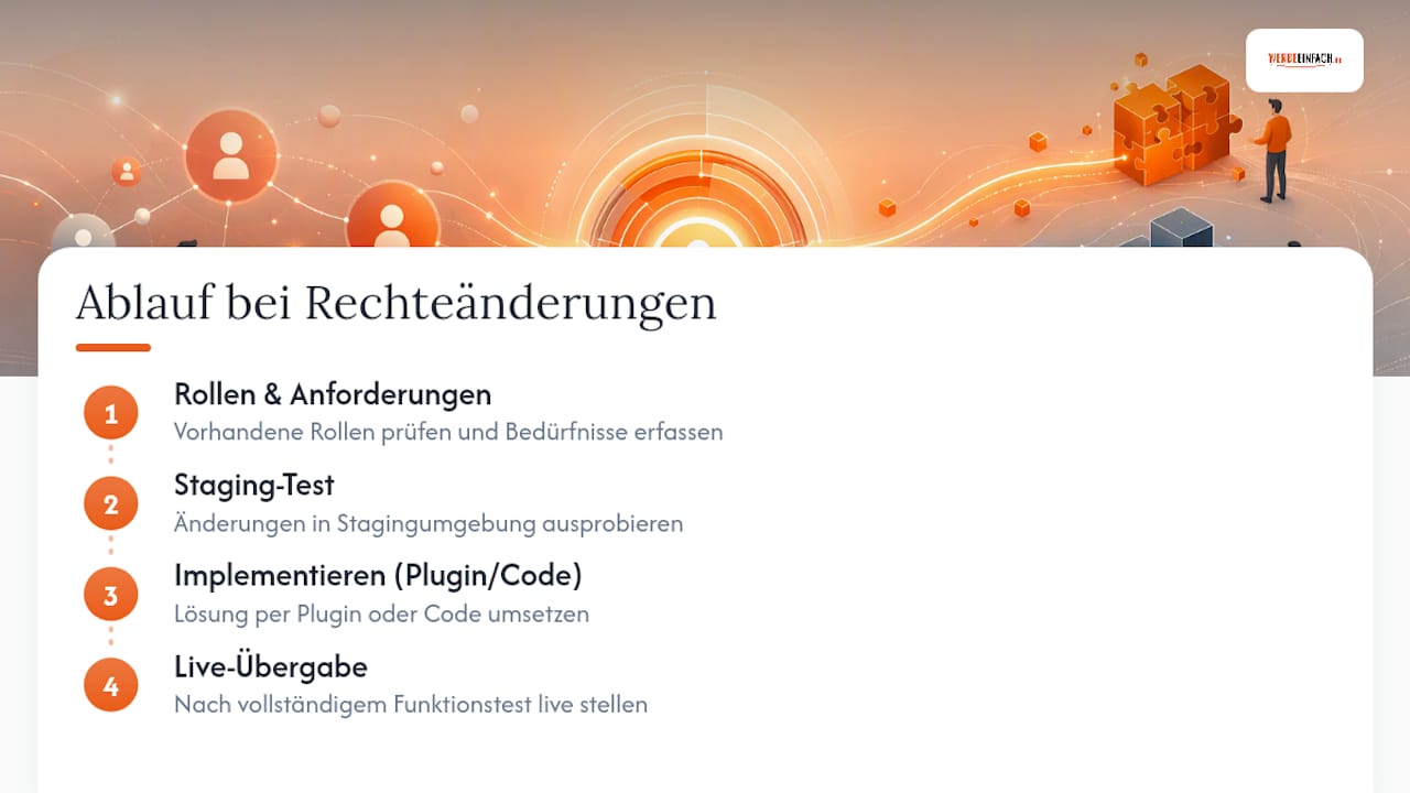 Vier Schritte für eine sichere Änderung der Benutzerrechte