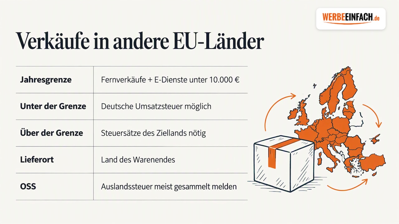 Verkäufe in andere EU-Länder — overview diagram